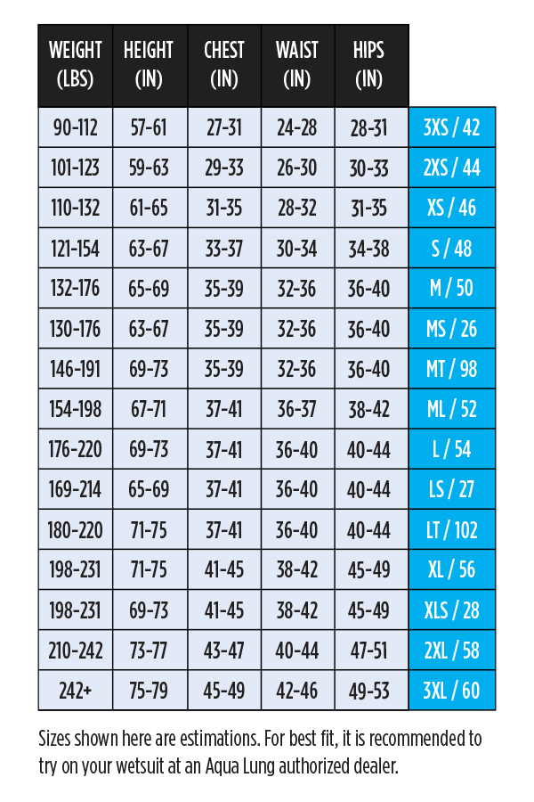 Aqua Lung Men's 3mm AquaFlex Wetsuit Size Chart