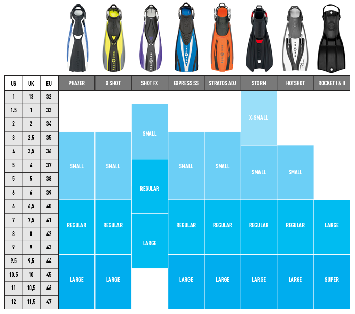 Aqua Lung Phazer Fins Size Chart 