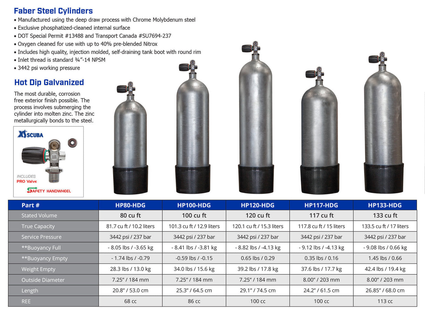 Faber Twin Steel Cylinder Sets Specs