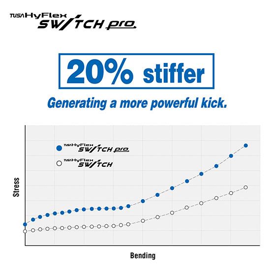 Tusa HyFlex SWITCH Pro Fin