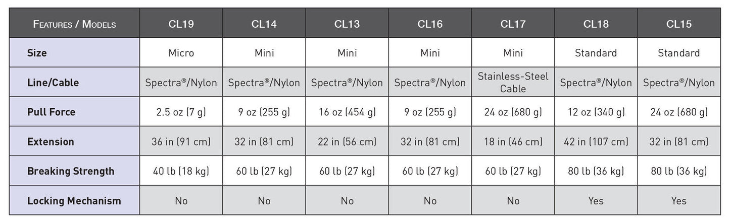 XS Scuba Retractor Chart