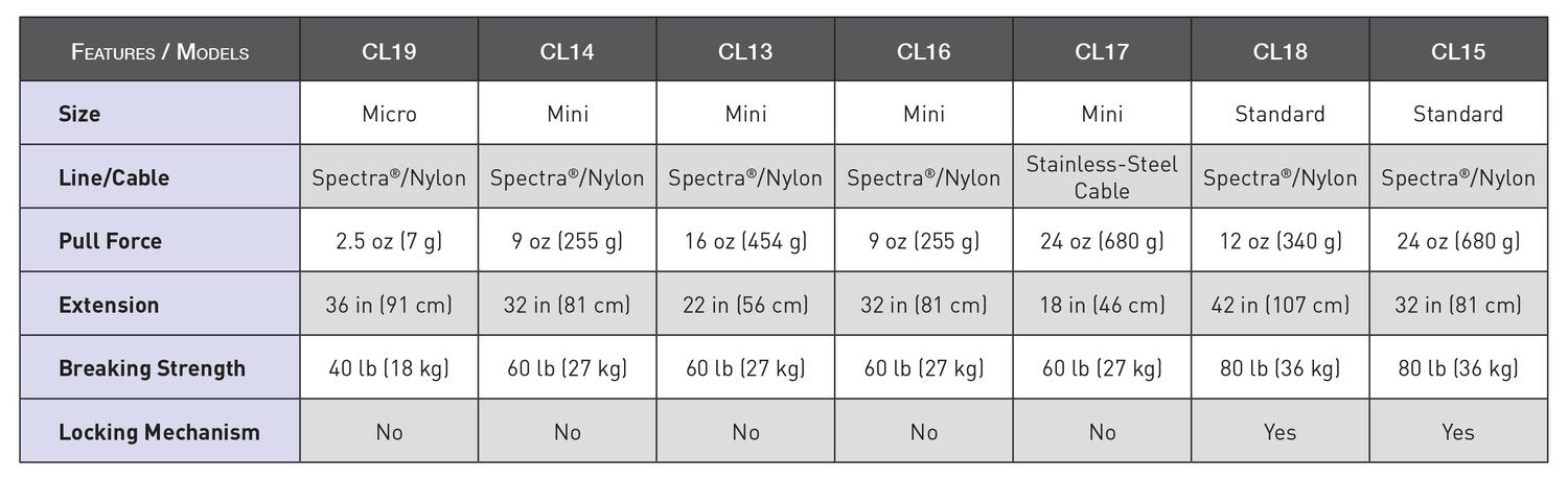 XS Scuba Retractor Chart