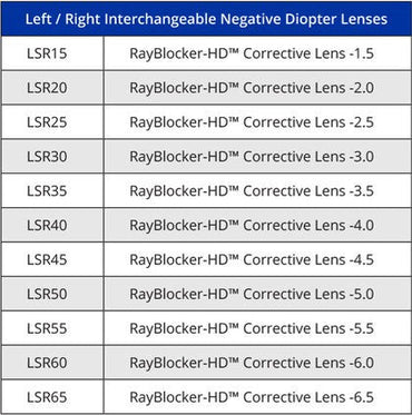 XS Scuba SeaClear RayBlocker Lenses