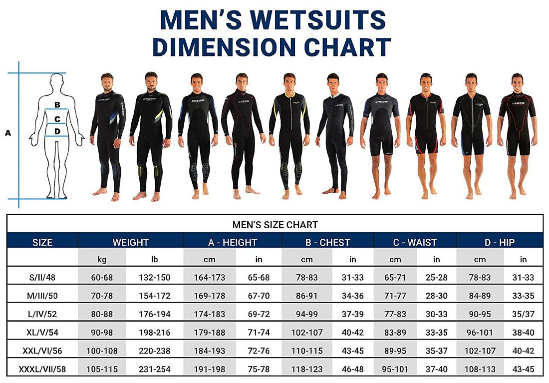 Cressi Fast 3mm Man Wetsuit