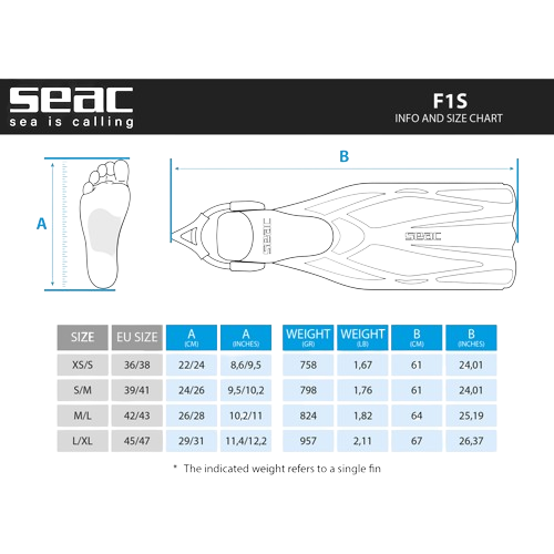 seac f1-s fins size chart